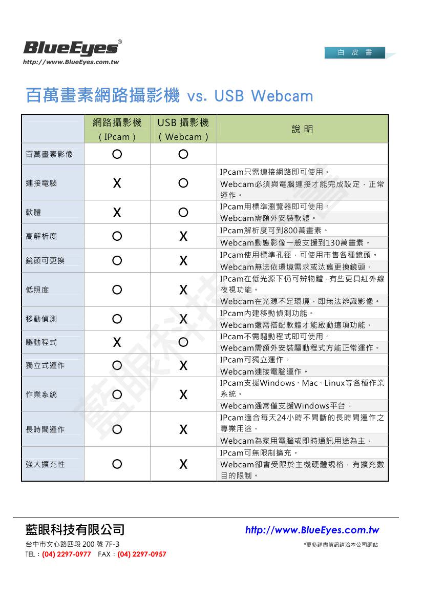 與百萬畫素 USB WebCAM 的差異
