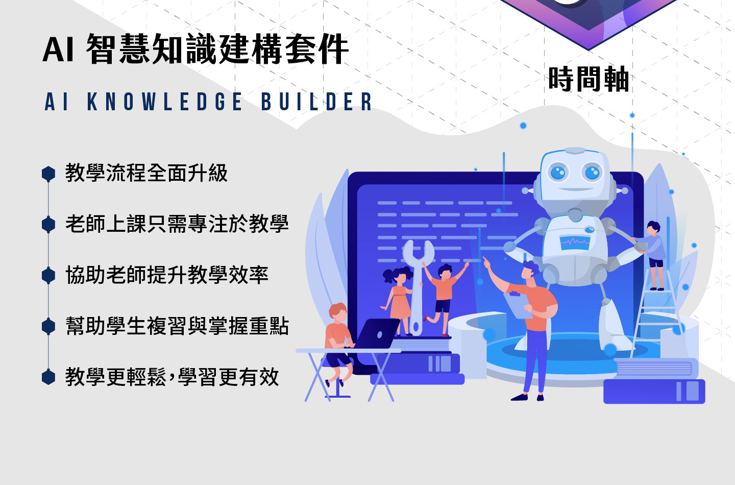 AI智能知识建构套件宣传图，标题含AI KNOWLEDGE BUILDER，左侧文本说明教学流程升级、教师专注教学、提升效率、帮助学生复习掌握重点与更有效学习，右侧插图显示教师与学生交互，以及大型机器人辅助教学场景。